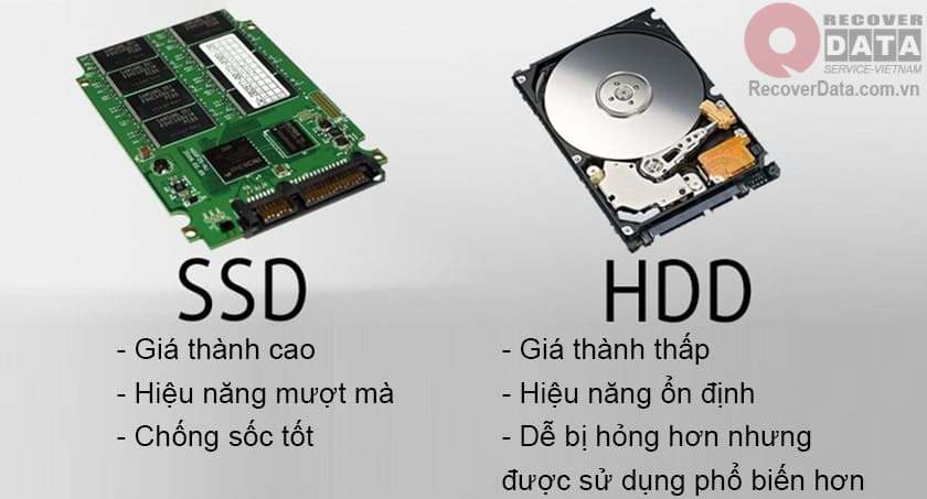Nên lắp SSD hay HDD cho máy tính