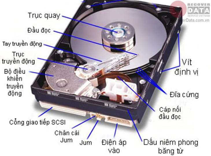 Cấu tạo ổ HDD