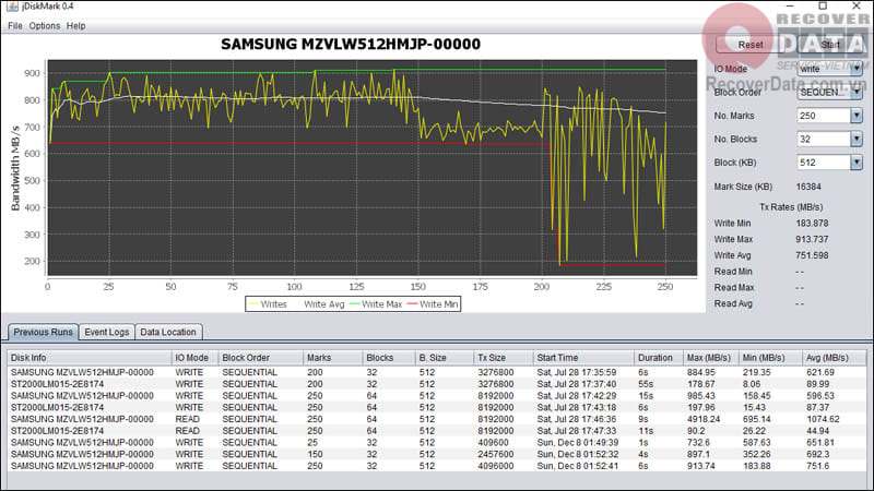 Phần mềm kiểm tra tốc độ SSD jDiskMark