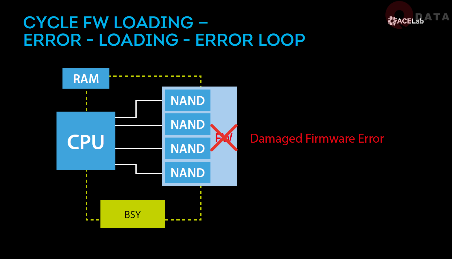cách chọn bộ tải 2