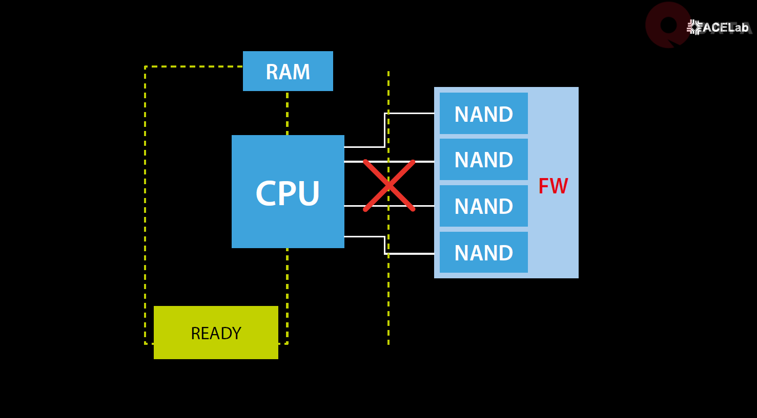 cách chọn bộ chỉnh