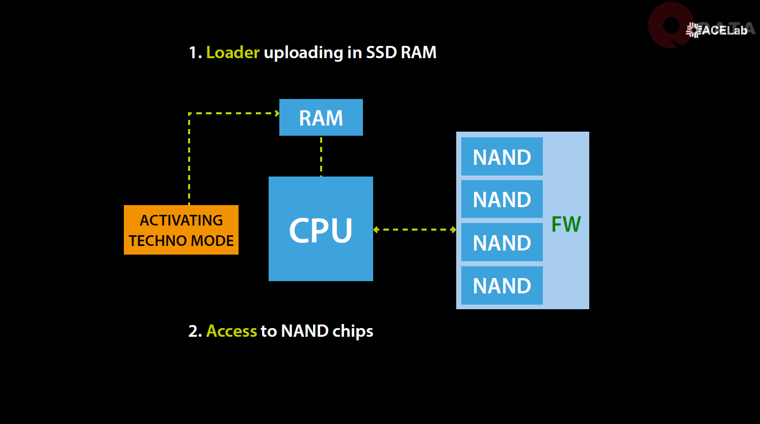 cách chỉnh bộ chính 5

